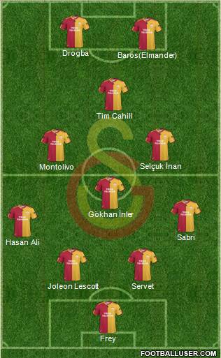 Galatasaray SK Formation 2011