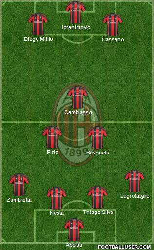 A.C. Milan Formation 2011