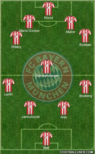 FC Bayern München Formation 2011