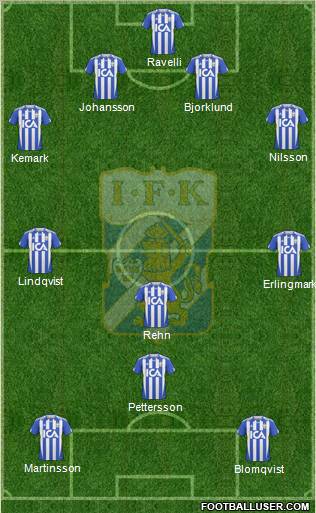 IFK Göteborg Formation 2011