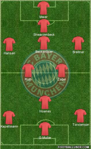 FC Bayern München Formation 2011