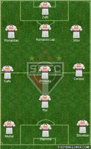 São Paulo FC Formation 2011