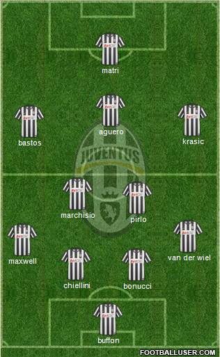 Juventus Formation 2011