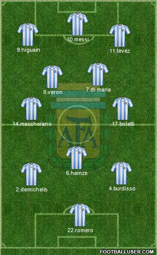 Argentina Formation 2011