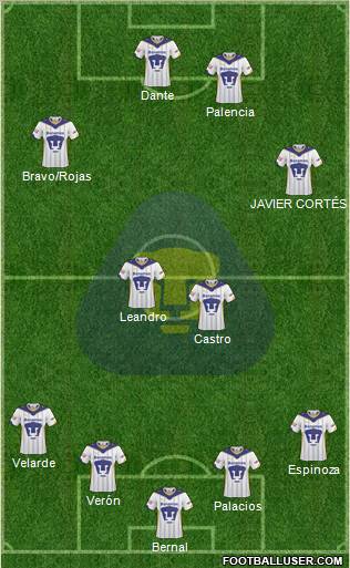 Club de Fútbol Universidad football formation