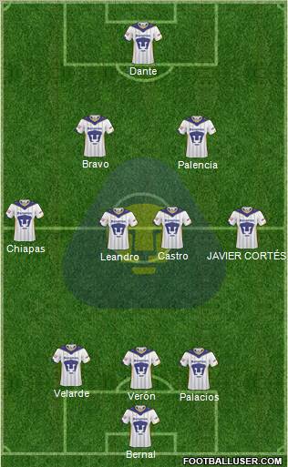 Club de Fútbol Universidad Formation 2011