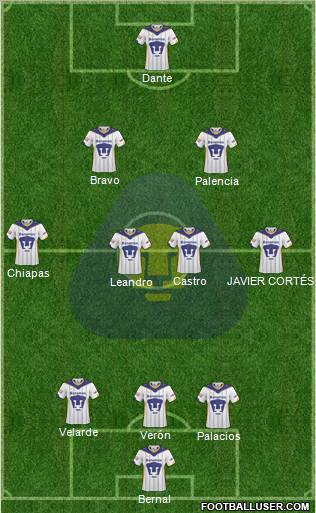 Club de Fútbol Universidad football formation