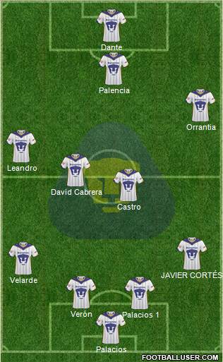 Club de Fútbol Universidad 4-4-1-1 football formation