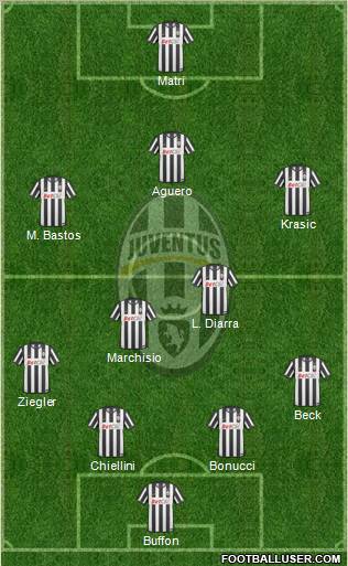 Juventus Formation 2011