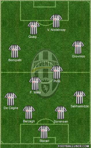 Juventus Formation 2011