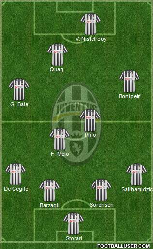 Juventus Formation 2011