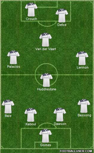 Tottenham Hotspur Formation 2011
