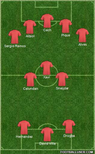 Fifa Team Formation 2011