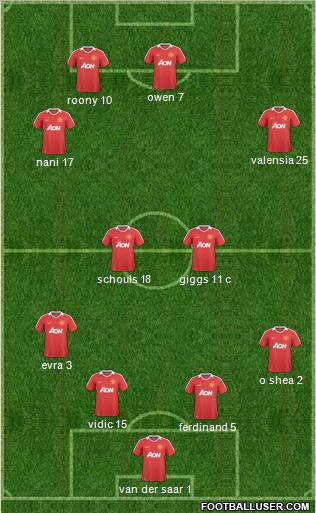 Manchester United Formation 2011