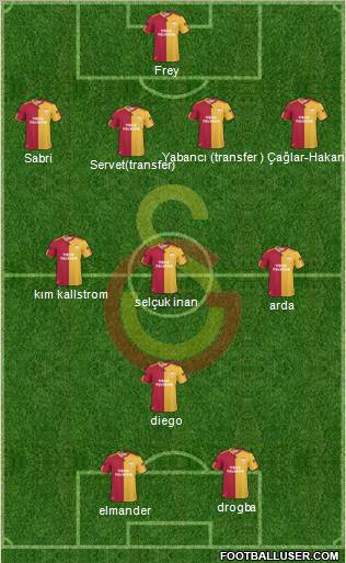 Galatasaray SK Formation 2011