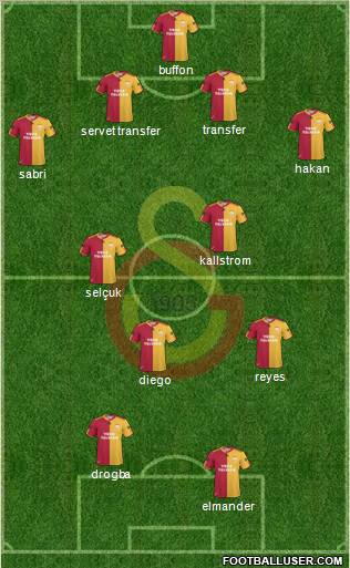 Galatasaray SK Formation 2011