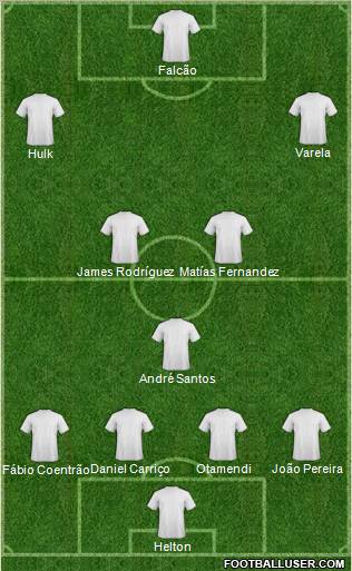 Dream Team Formation 2011