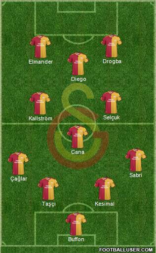 Galatasaray SK Formation 2011