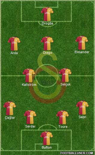 Galatasaray SK Formation 2011