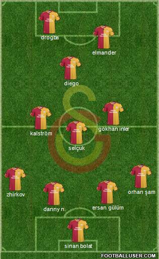 Galatasaray SK Formation 2011