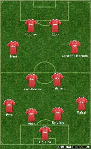 Manchester United Formation 2011