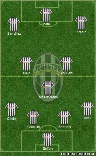 Juventus Formation 2011