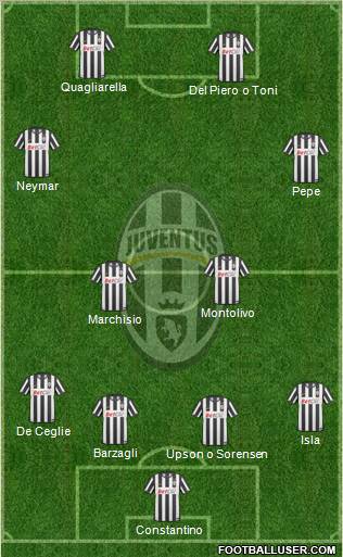 Juventus Formation 2011