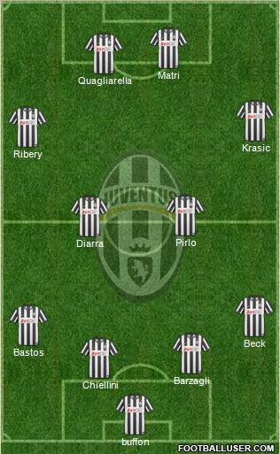 Juventus Formation 2011