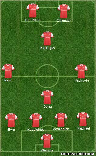 Arsenal Formation 2011