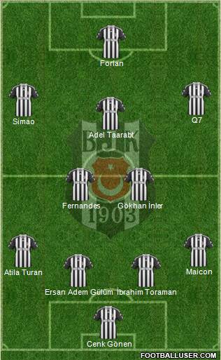 Besiktas JK Formation 2011