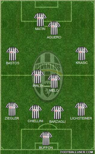 Juventus Formation 2011