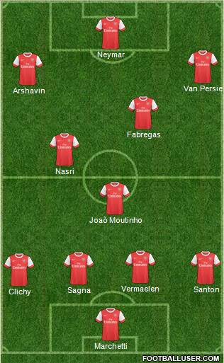 Arsenal Formation 2011