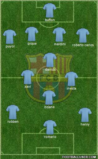 F.C. Barcelona Formation 2011