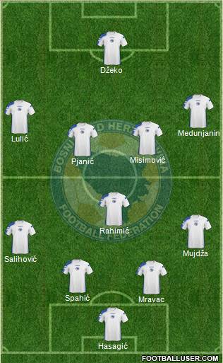 Bosnia and Herzegovina Formation 2011