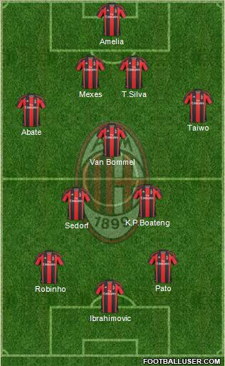 A.C. Milan Formation 2011