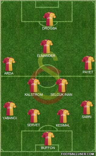 Galatasaray SK Formation 2011
