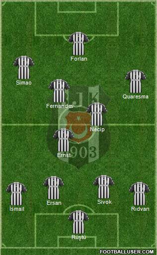 Besiktas JK Formation 2011