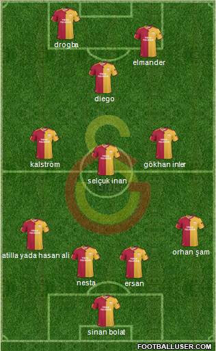 Galatasaray SK Formation 2011