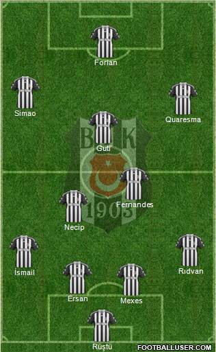 Besiktas JK Formation 2011