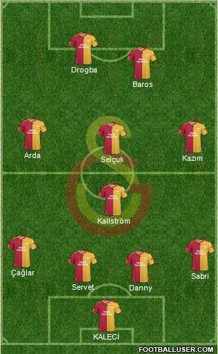 Galatasaray SK Formation 2011