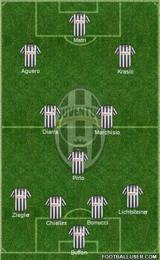 Juventus Formation 2011