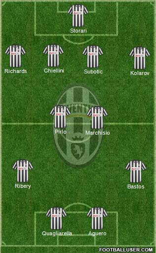 Juventus Formation 2011