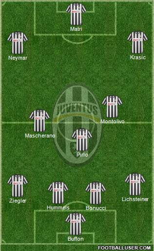 Juventus Formation 2011