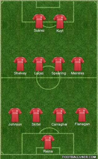 Liverpool Formation 2011