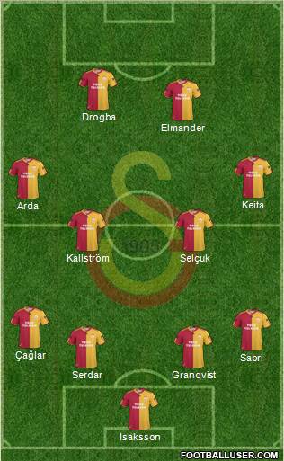 Galatasaray SK Formation 2011