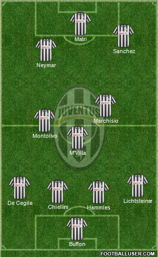 Juventus Formation 2011