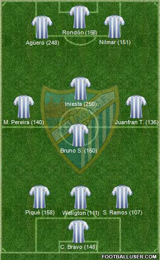 Málaga C.F., S.A.D. Formation 2011