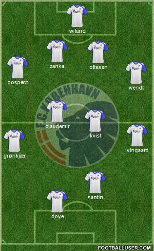 Football Club København Formation 2011
