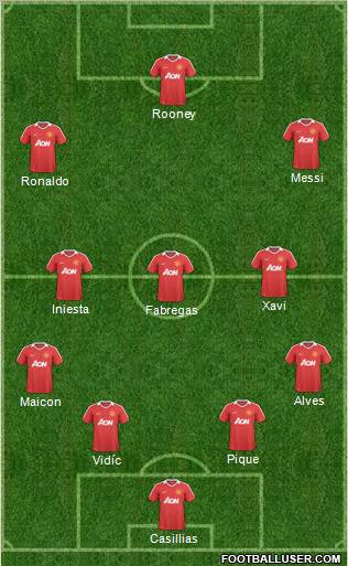 Manchester United Formation 2011