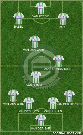 FC Groningen Formation 2011
